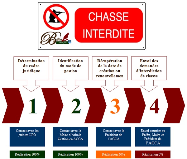 Image:Plan_anti_chasse_2.jpg