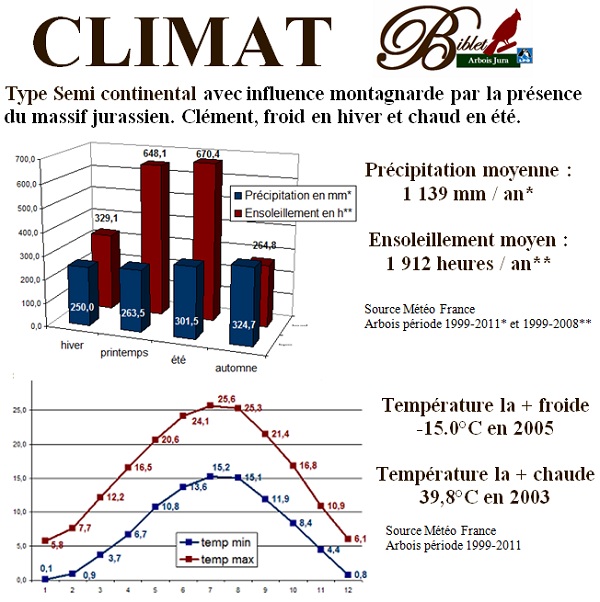 Climat2.jpg